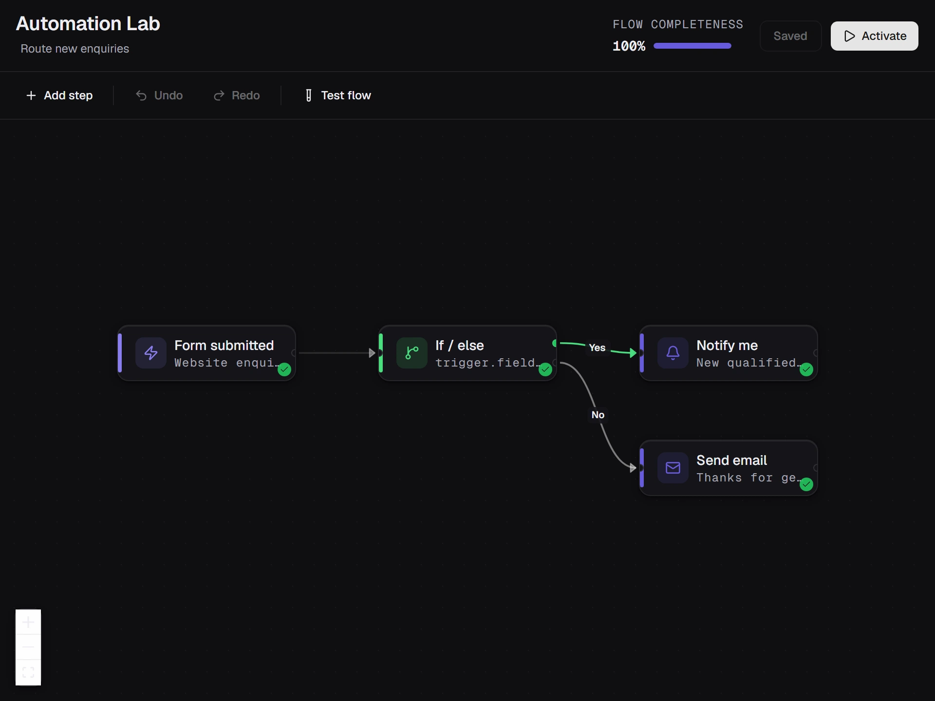 Sample workflow in the FriggAgent automation editor: route a new enquiry to a notification or an email based on its budget.
